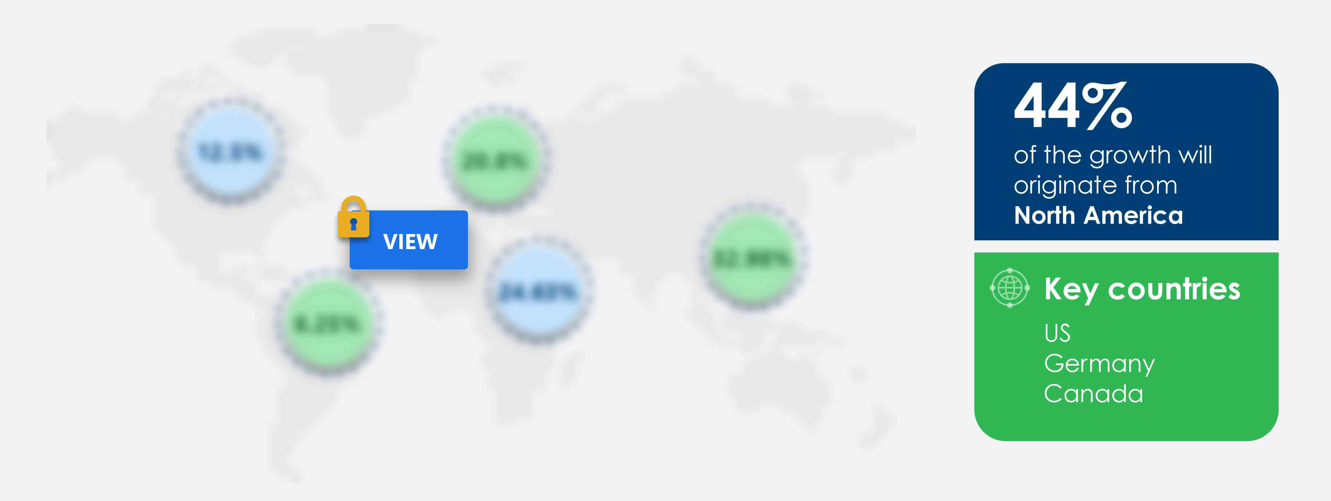 Extremities Market Market segmentation by region