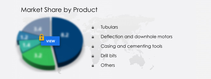 Downhole Drilling Tools Market Segmentation