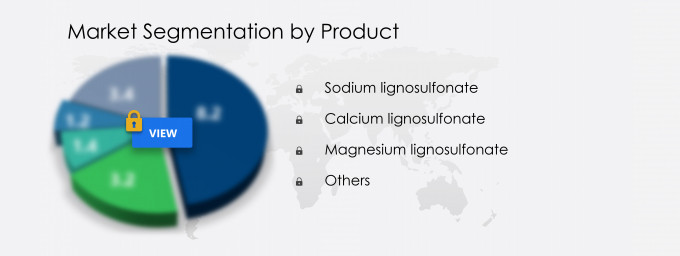Lignosulfonates Market Segmentation