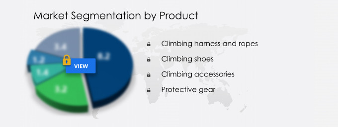 Rock Climbing Equipment Market Segmentation