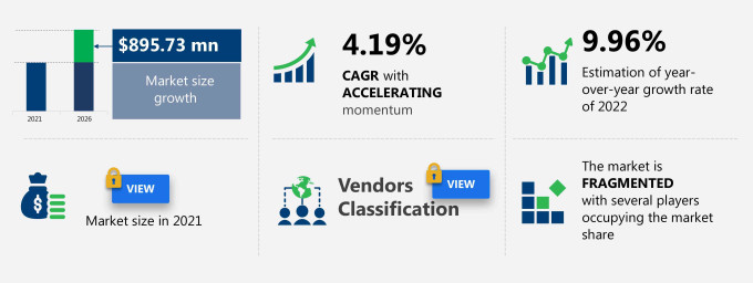 Hair Care Market Size