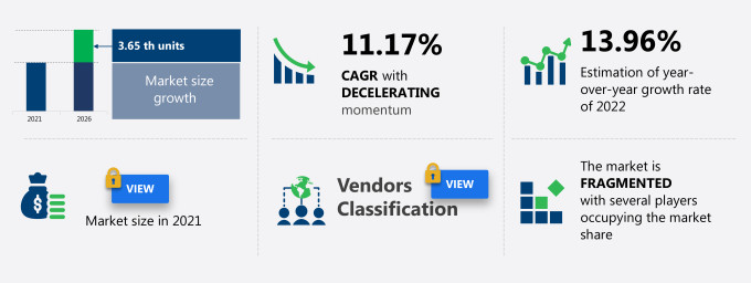 China Automotive Carbon Fiber Composites Market Size