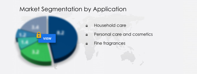 Natural Fragrance Market Segmentation