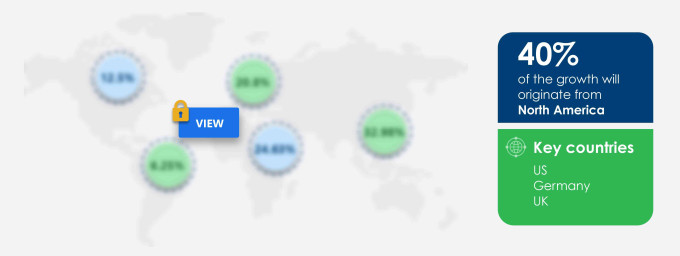 Liposuction Devices Market Market segmentation by region