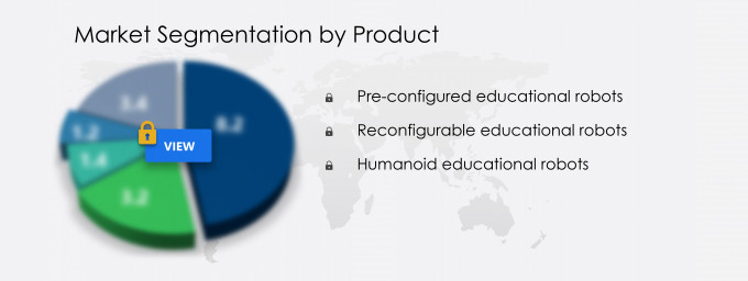 Global Educational Robots Market Segmentation