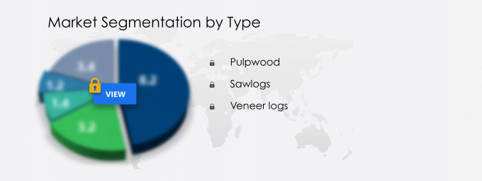 Roundwood Market Segmentation