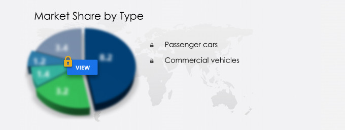Ethanol-based Vehicle Market Segmentation