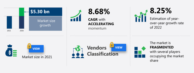 Hospitality Market Size