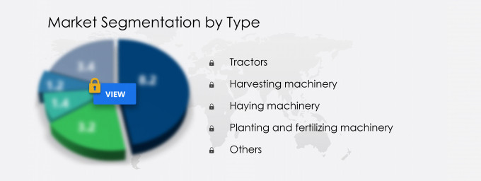 Agricultural Machinery Market Market segmentation by region