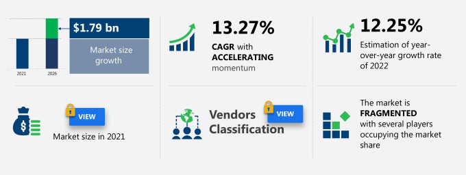 Artificial Intelligence in Manufacturing and Supply Chain Market Size