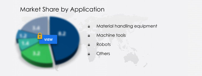 Linear Motion Systems Market Segmentation