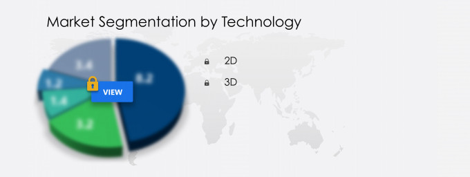Gesture Recognition Market Segmentation