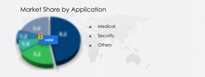 X-ray Detector Market Segmentation