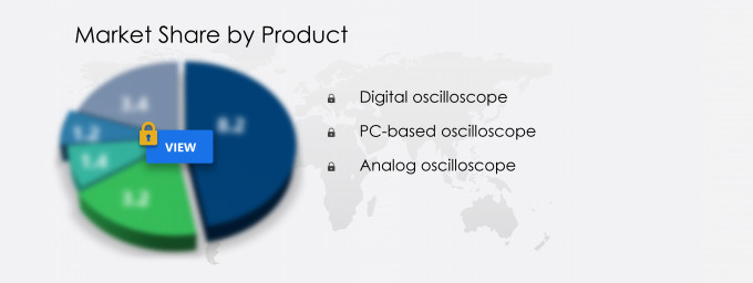 Oscilloscope Market Segmentation