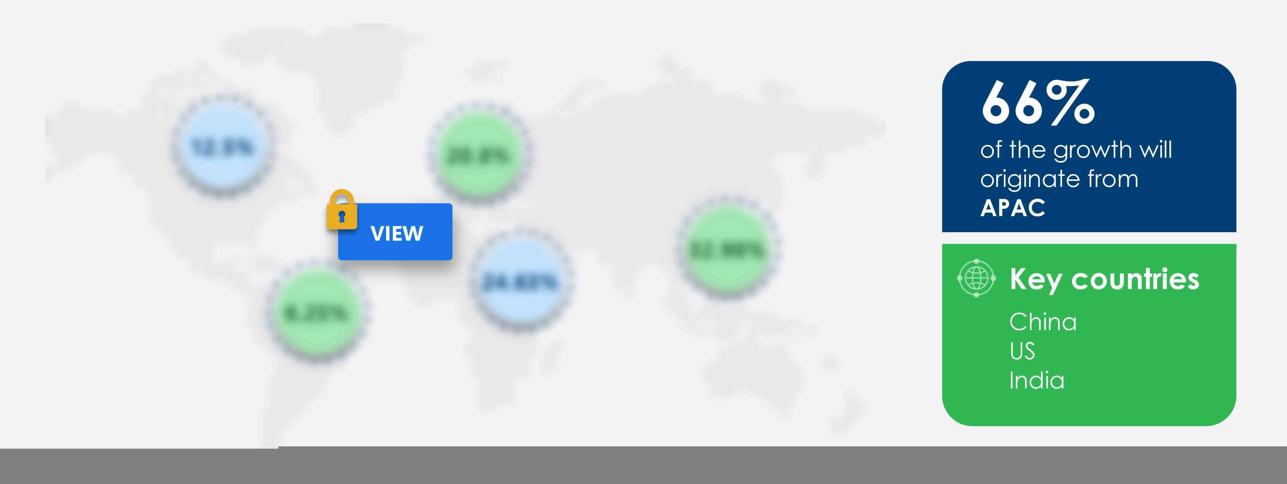 Point-of-sale Systems Market Market segmentation by region