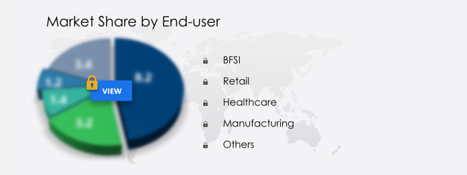 BPO Business Analytics Market Segmentation