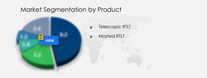 Rough Terrain Lift Truck (RTLT) Market Segmentation