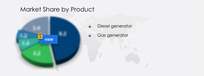 Generator Rental Market Segmentation