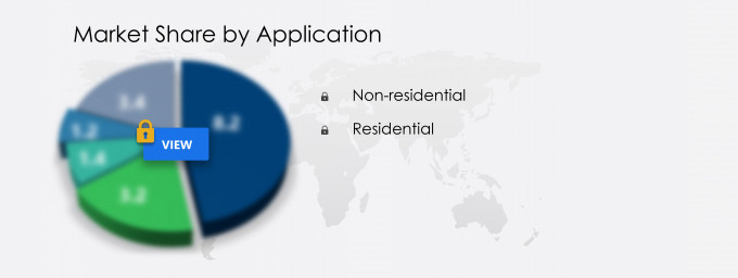 Interior Design Software Market Segmentation