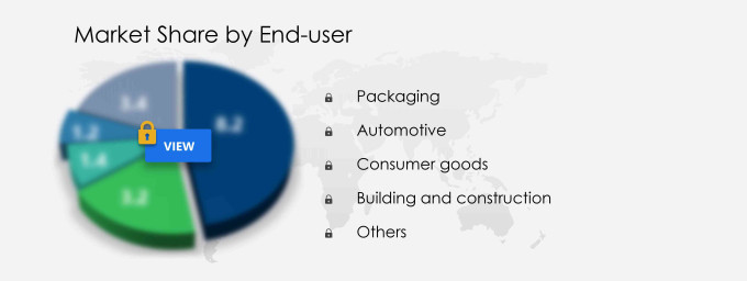 Masterbatch Market Segmentation