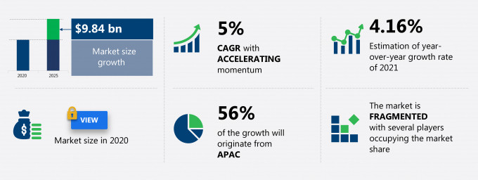 Tooling Market Size