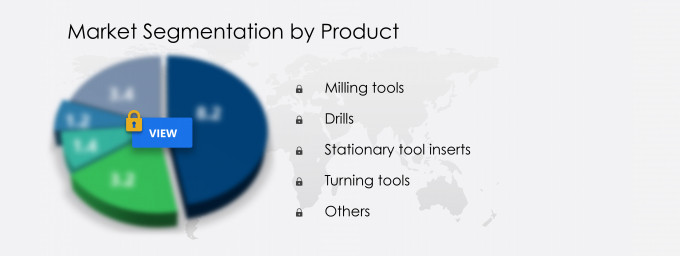 Tooling Market Segmentation