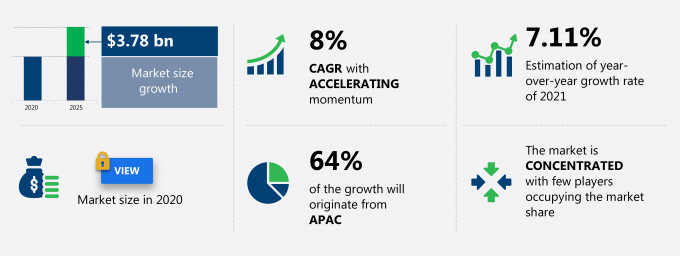 Heavy Duty Industrial Robot Market Size