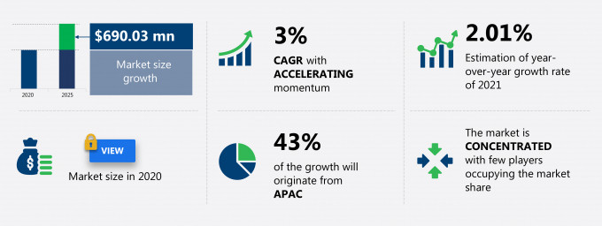 Production Printer Market Size