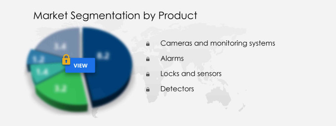 Smart Home Safety Market Segmentation
