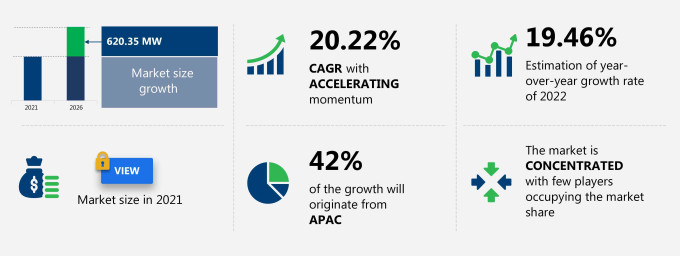 Residential Fuel Cell Market Size