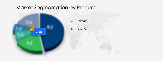 Residential Fuel Cell Market Segmentation
