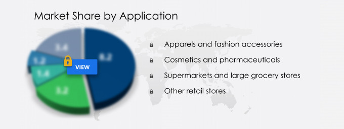 EAS Antennas Market Segmentation