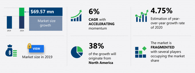 Radio Direction Finder Market Size