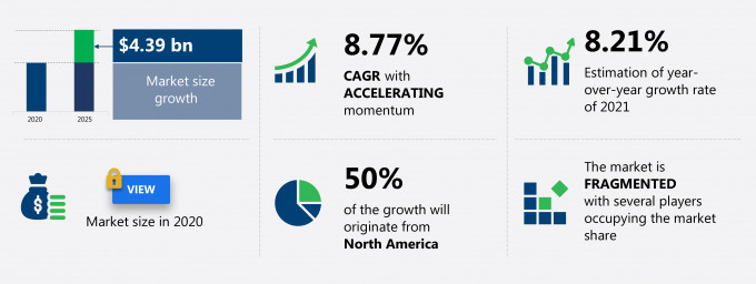 Automotive Off-road Lighting Market Size