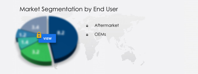 Automotive Off-road Lighting Market Segmentation