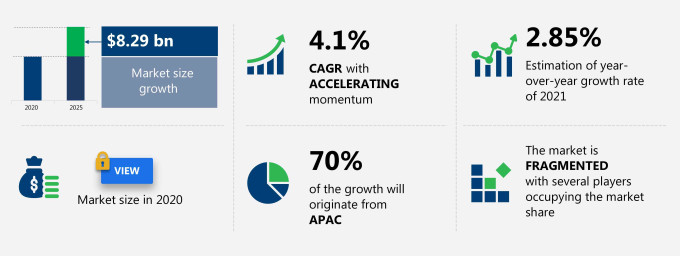 Abrasives Market Size