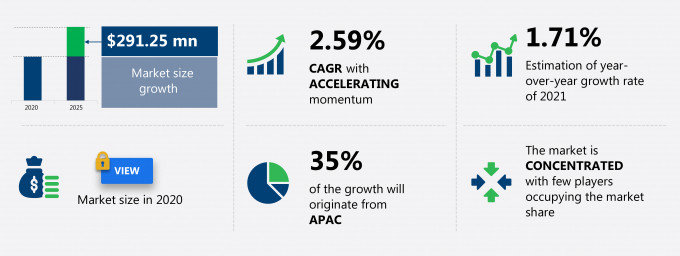 Baby Oral Care Market Size