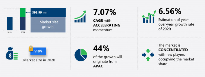 Cryogenic Tanks Market Size