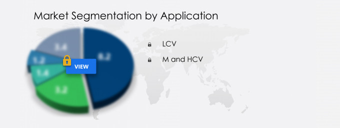 Commercial Vehicle Blind Spot Detection System Market Segmentation