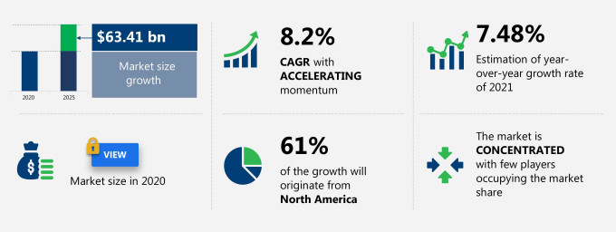 Monoclonal Antibodies Market Size