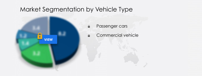 Automotive Active Roll Control System Market Segmentation