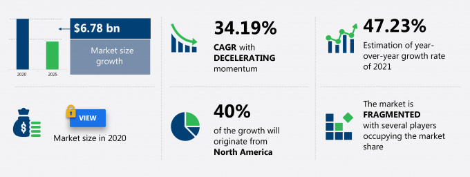 Artificial Intelligence in Energy Market Size