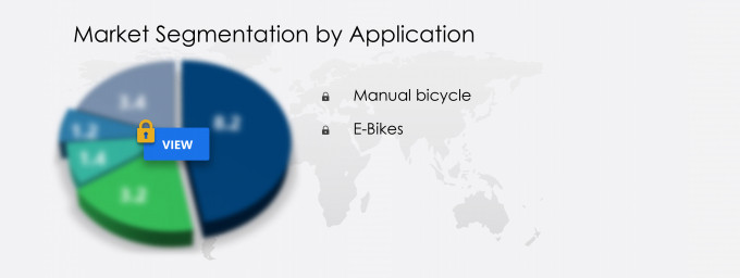 Bicycle OEM Tires Market Segmentation