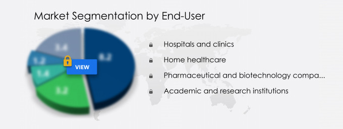 Medical Gas Equipment Market Segmentation