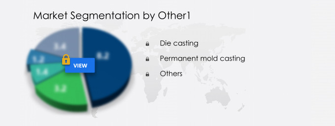 Aluminum Casting Market Segmentation