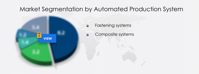 Aero Structure Equipment Market Segmentation
