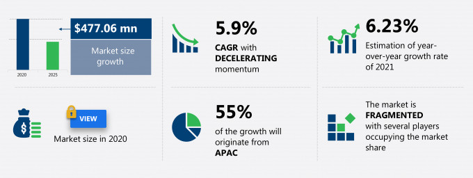 Point of Sale (POS) Cash Drawer Market Size