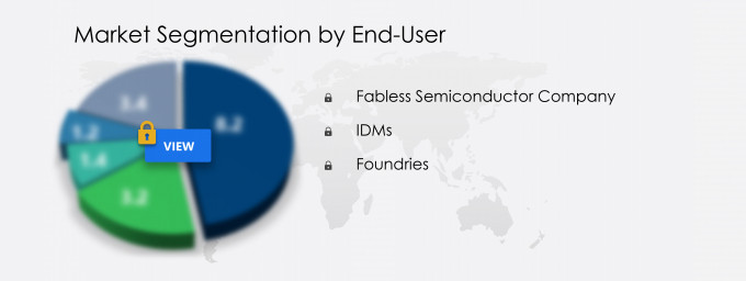 Interface IP Market Segmentation