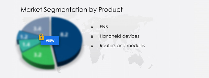 Public Safety LTE Market Segmentation