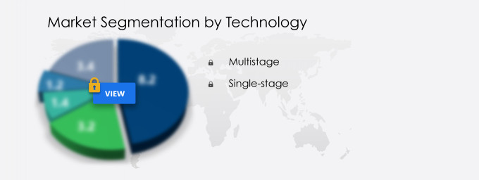 Hydrogen Compressor Market Market segmentation by region
